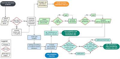 Planning for sustainable food communities: An optimal spatial allocation study of food hubs considering the 15-min city concept—The case of LebensMittelPunkte in Berlin